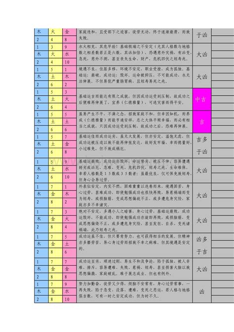 名字 五格|取名必备表格：三才五格最佳配置表